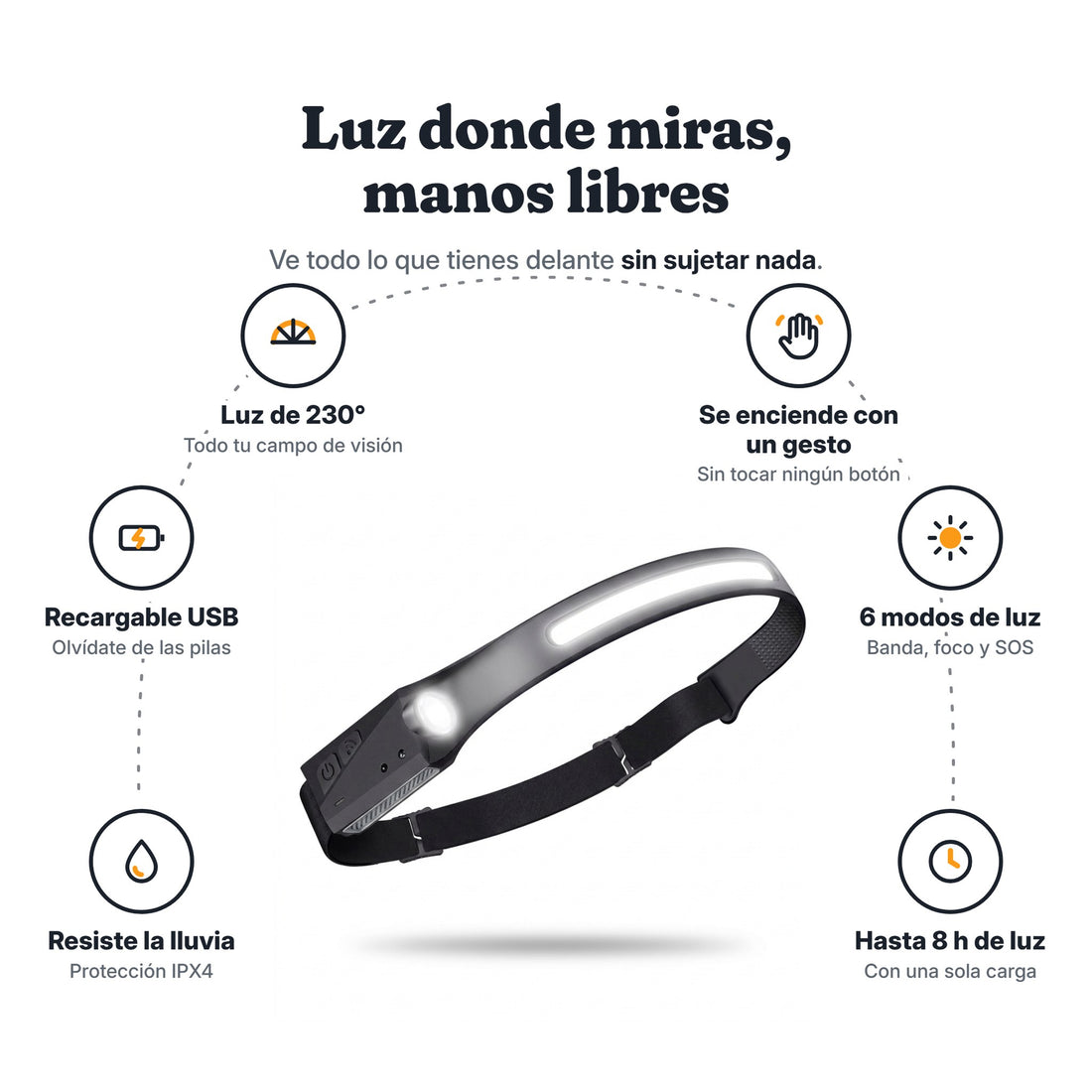 Zurbeco™ Manos Libres, Luz 230° y Sin Pilas